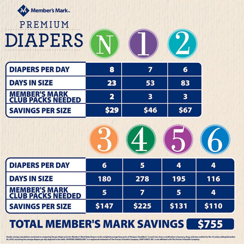 Member&#039;s Mark Premium Baby Diapers 3 - 234 ct. (16 - 28 lbs.)